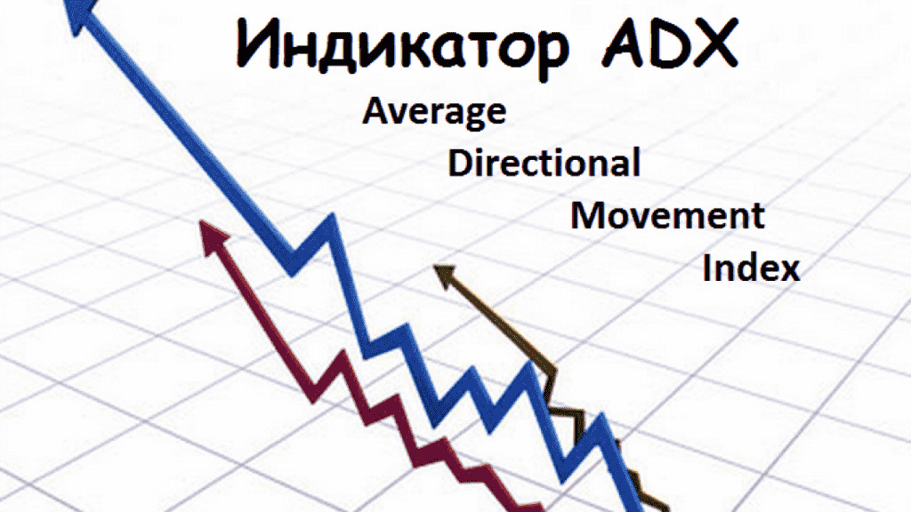 Индикатор ADX