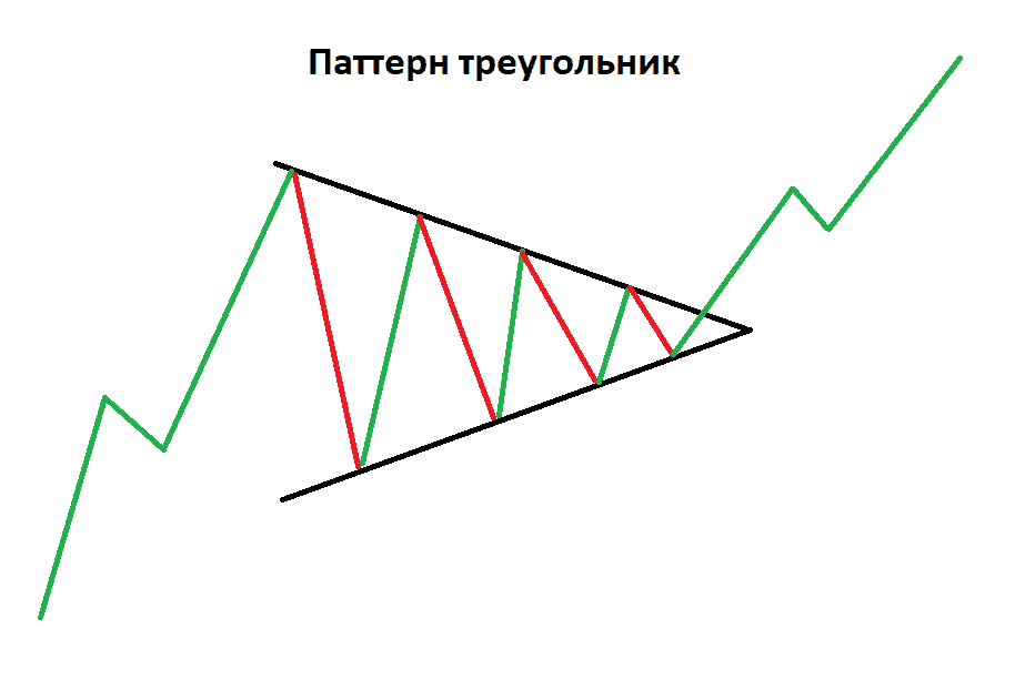 Симметричные треугольники